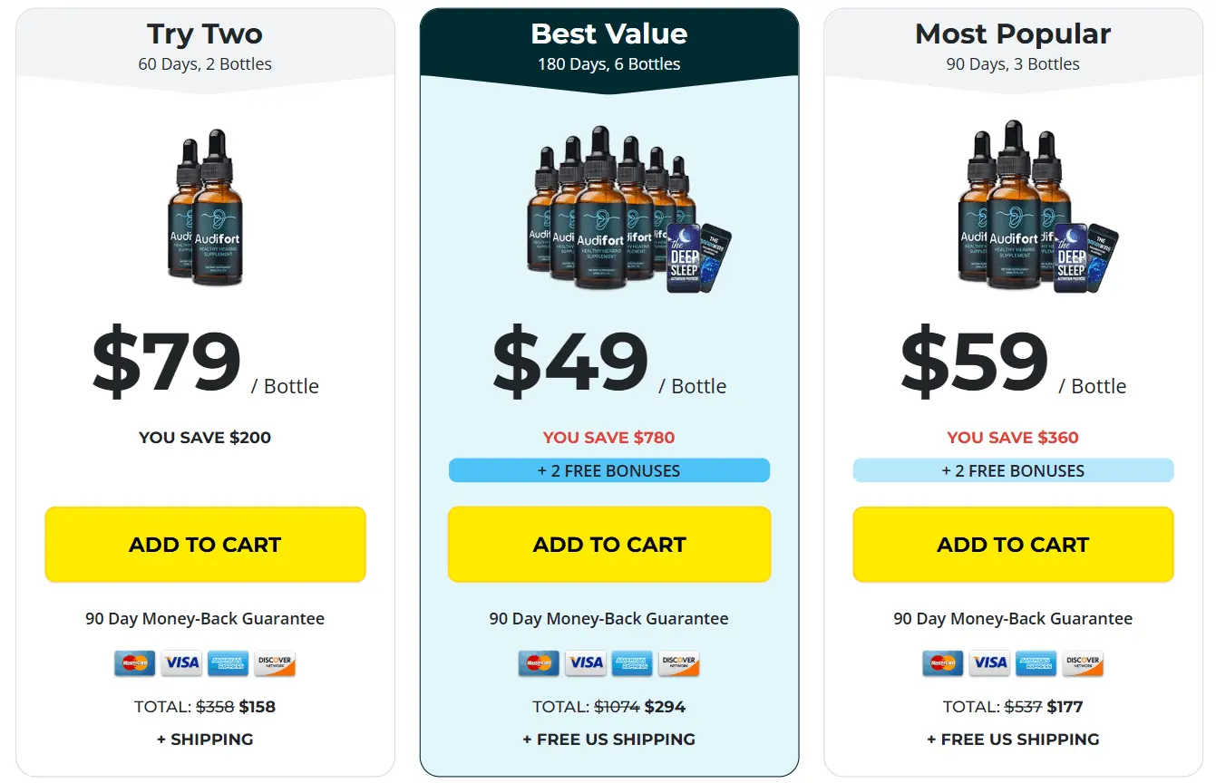 Audifort price